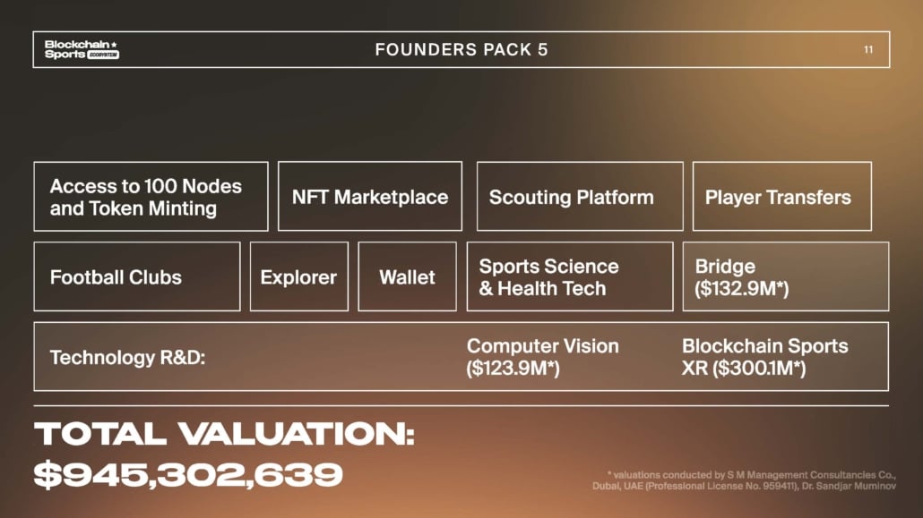 Blockchain Sports Founders Packs Valuations